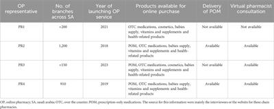 Overview of online pharmacy regulations in Saudi Arabia and the Gulf cooperation council countries and their impact on online pharmacy service providers in Saudi Arabia: a qualitative analysis